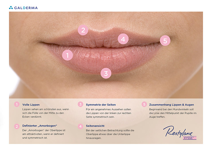 Beratungskarte Lippen
